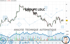 GROUPE LDLC - 1 Std.