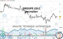 GROUPE LDLC - Giornaliero