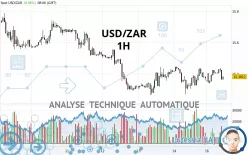 USD/ZAR - 1H