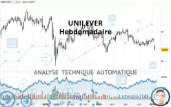 UNILEVER - Hebdomadaire