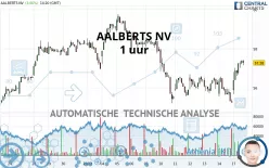 AALBERTS NV - 1 uur