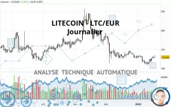 LITECOIN - LTC/EUR - Journalier