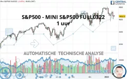 S&amp;P500 - MINI S&amp;P500 FULL1224 - 1 uur