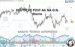 DEUTSCHE POST AG NA O.N. - Diario