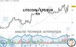 LITECOIN - LTC/EUR - 1H