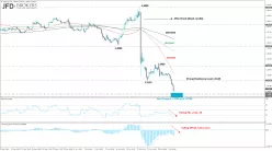 GBP/USD - 4 Std.