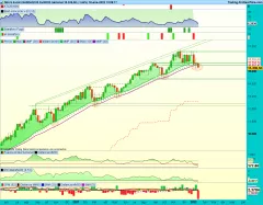 MICRO E-MINI NASDAQ100 FULL1224 - Wekelijks