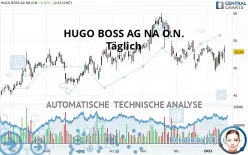 HUGO BOSS AG NA O.N. - Täglich