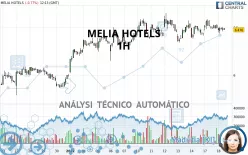 MELIA HOTELS - 1H