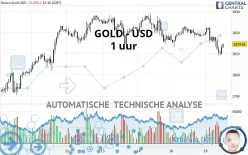 GOLD - USD - 1 uur