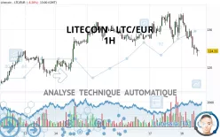 LITECOIN - LTC/EUR - 1H