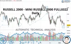 RUSSELL 2000 - MINI RUSSELL 2000 FULL1224 - Daily