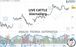 LIVE CATTLE - Giornaliero