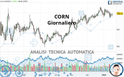 CORN - Giornaliero