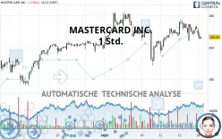 MASTERCARD INC. - 1 Std.