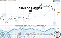 BANK OF AMERICA - 1H