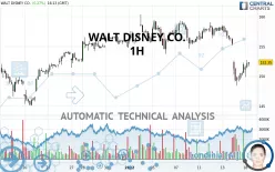 WALT DISNEY CO. - 1H