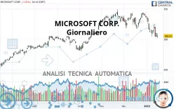 MICROSOFT CORP. - Giornaliero