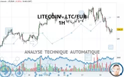 LITECOIN - LTC/EUR - 1H