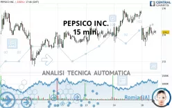 PEPSICO INC. - 15 min.