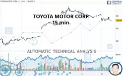 TOYOTA MOTOR CORP. - 15 min.