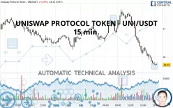 UNISWAP PROTOCOL TOKEN - UNI/USDT - 15 min.