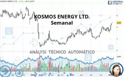 KOSMOS ENERGY LTD. - Semanal