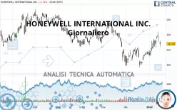 HONEYWELL INTERNATIONAL INC. - Giornaliero