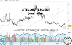 LITECOIN - LTC/EUR - Journalier