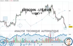 LITECOIN - LTC/EUR - 1 Std.