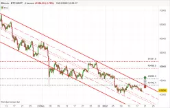 BITCOIN - BTC/USDT - 4 Std.