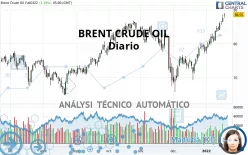 BRENT CRUDE OIL - Diario