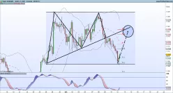 AUD/NZD - 4H