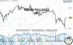 DAX40 FULL0325 - 1 Std.