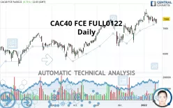 CAC40 FCE FULL0125 - Daily