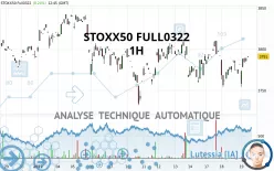 STOXX50 FULL0325 - 1H