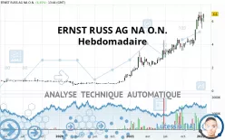 ERNST RUSS AG NA O.N. - Hebdomadaire