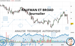 KAUFMAN ET BROAD - Journalier