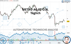 METRO AG ST O.N. - Daily