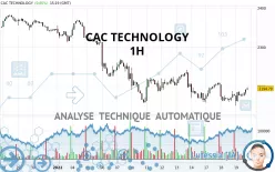 CAC TECHNOLOGY - 1 uur