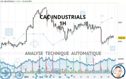 CAC INDUSTRIALS - 1H