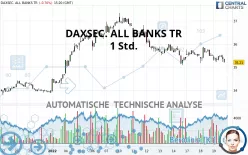 DAXSEC. ALL BANKS TR - 1 Std.