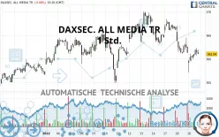 DAXSEC. ALL MEDIA TR - 1 Std.