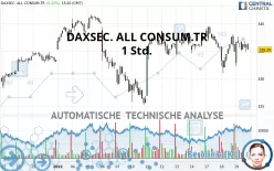 DAXSEC. ALL CONSUM.TR - 1 Std.