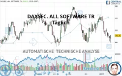 DAXSEC. ALL SOFTWARE TR - Täglich