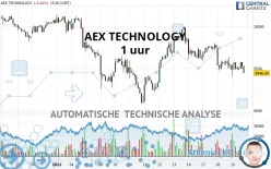 AEX TECHNOLOGY - 1 Std.