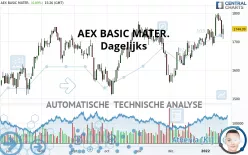 AEX BASIC MATER. - Dagelijks