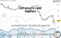 AEX HEALTH CARE - Dagelijks