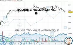 BOOKING HOLDINGS INC. - 1H