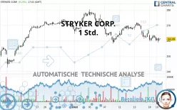 STRYKER CORP. - 1 Std.